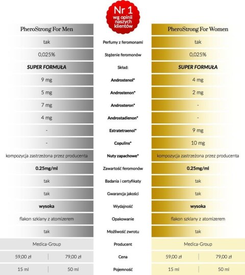 Feromony dla kobiet zwiększają atrakcyjność 50 ml